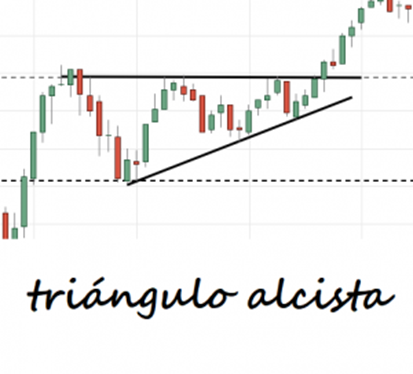 análisis técnico triángulo alcista
